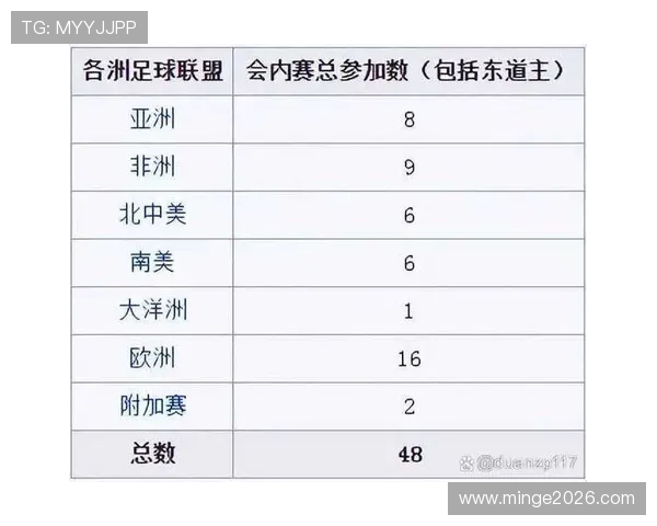 2026年世界杯参赛球队详细名单及晋级资格分析
