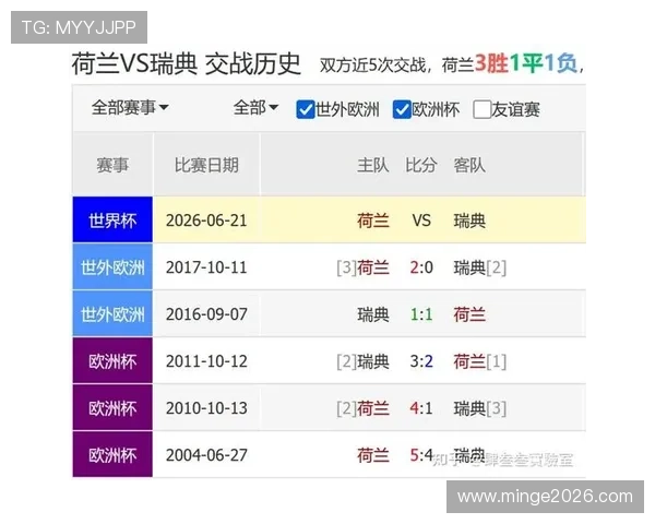 2026年世界杯荷兰对瑞典比赛节奏特点及双方球队的应对策略分析