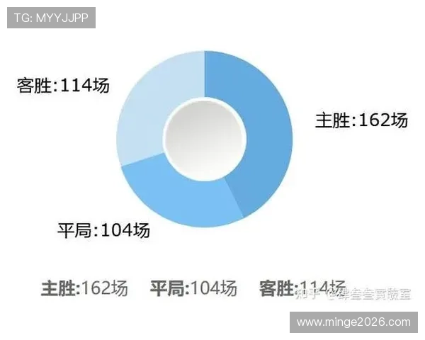 2026年法国与塞内加尔世界杯主办城市的气候条件及最佳观赛时间推荐